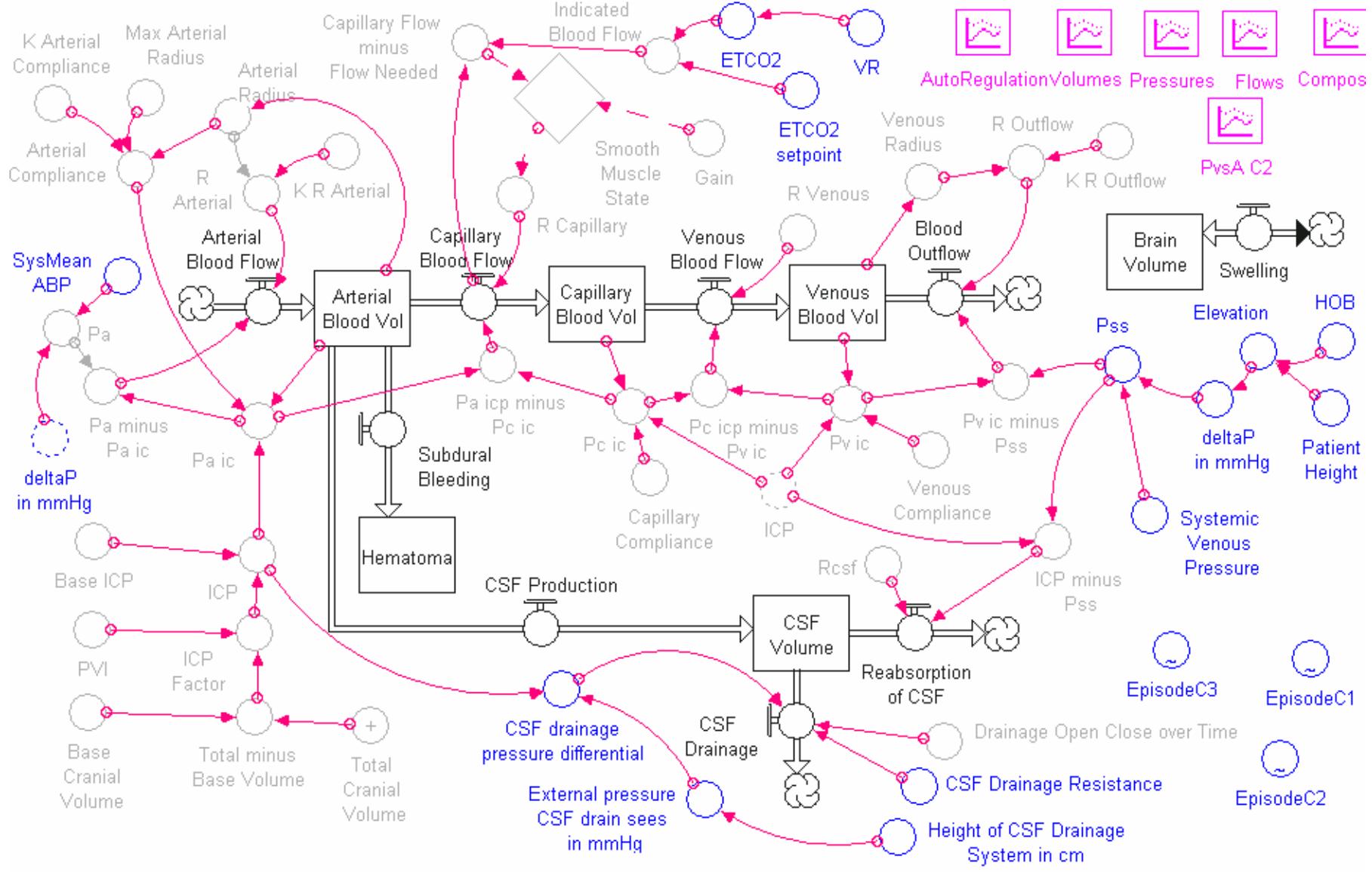 (PDF) The Case for Thoroughly Testing Complex System Dynamics Models