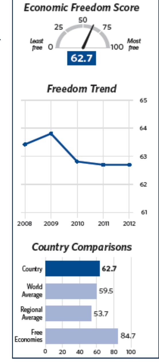 PDF) An overview of the political economy of South Africa