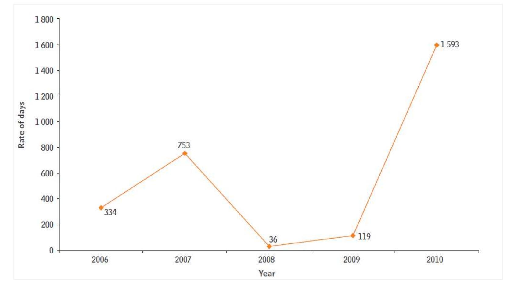 PDF) An overview of the political economy of South Africa