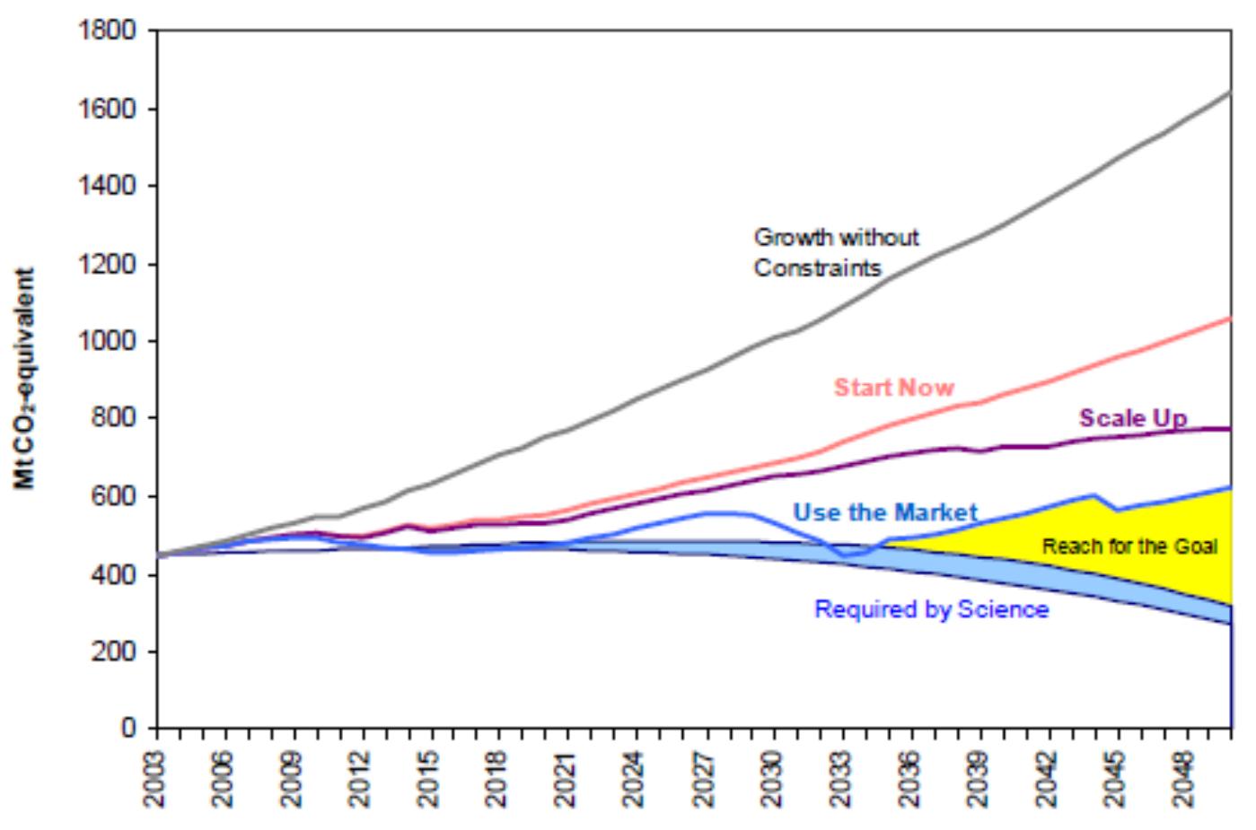 PDF) An overview of the political economy of South Africa