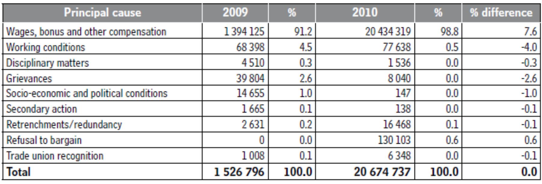 PDF) An overview of the political economy of South Africa