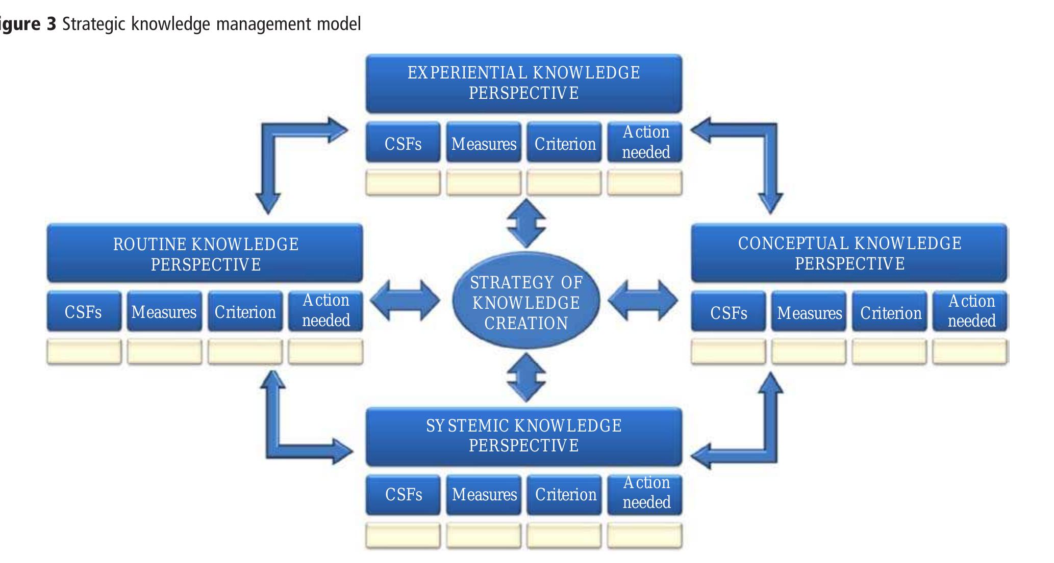 (PDF) Strategic Knowledge Management In Aerospace Industries: a Case Study