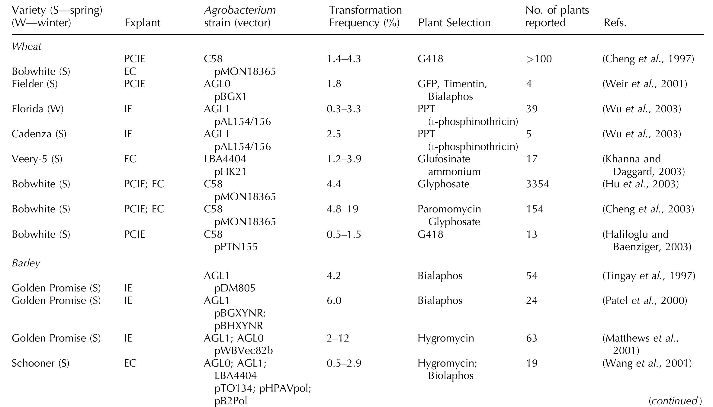 PDF) The Production of Long‐Chain Polyunsaturated Fatty Acids in
