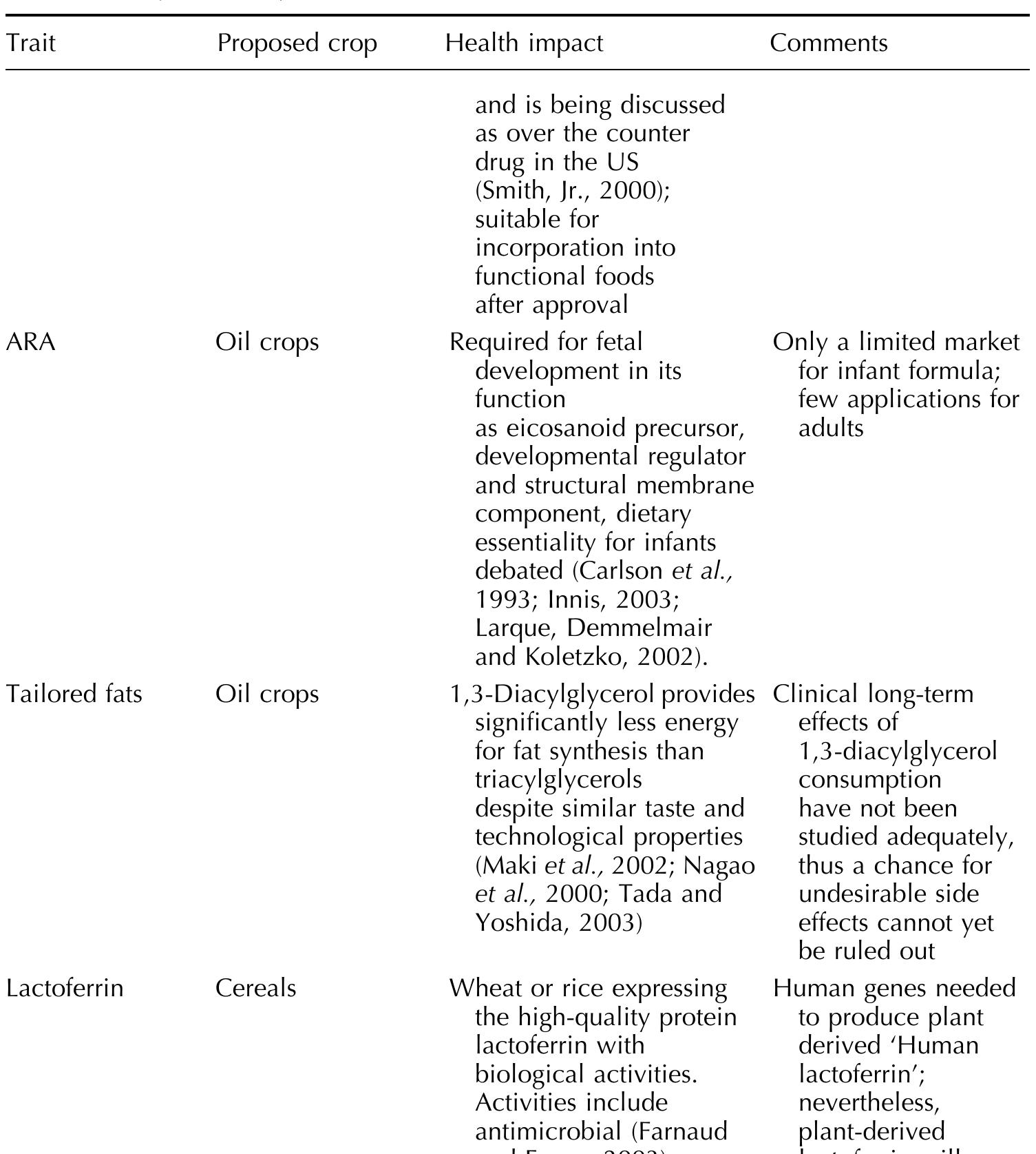PDF) The Production of Long‐Chain Polyunsaturated Fatty Acids in