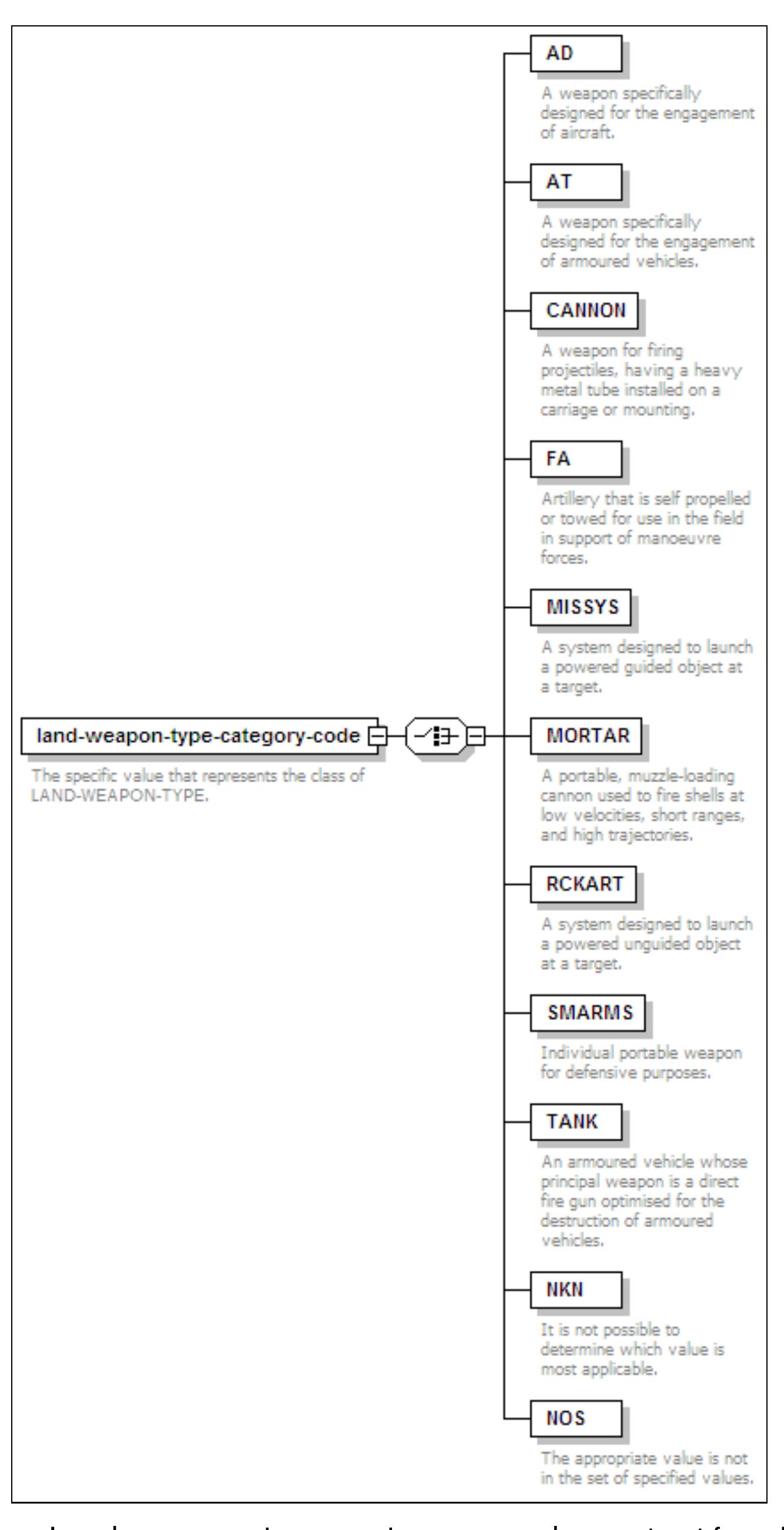Figure 34 - Designing a common interchange format for unit