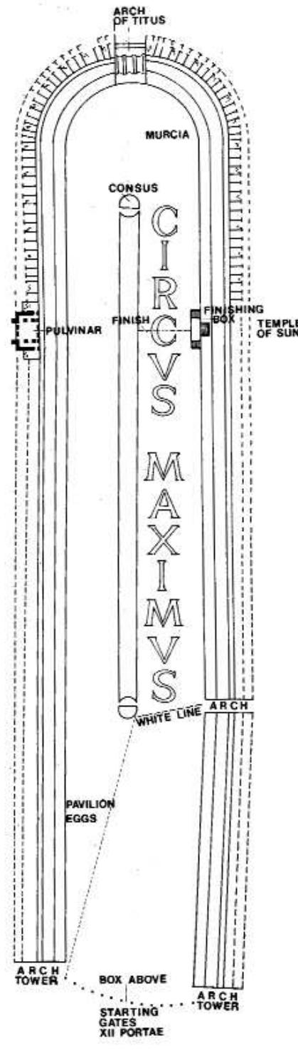 (PDF) Public Spectacles and Roman Social Relations