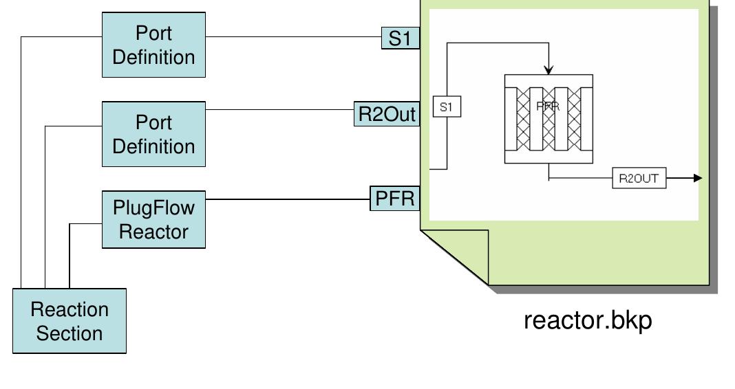 Figure 34 - An Environment for Heterogeneous Model