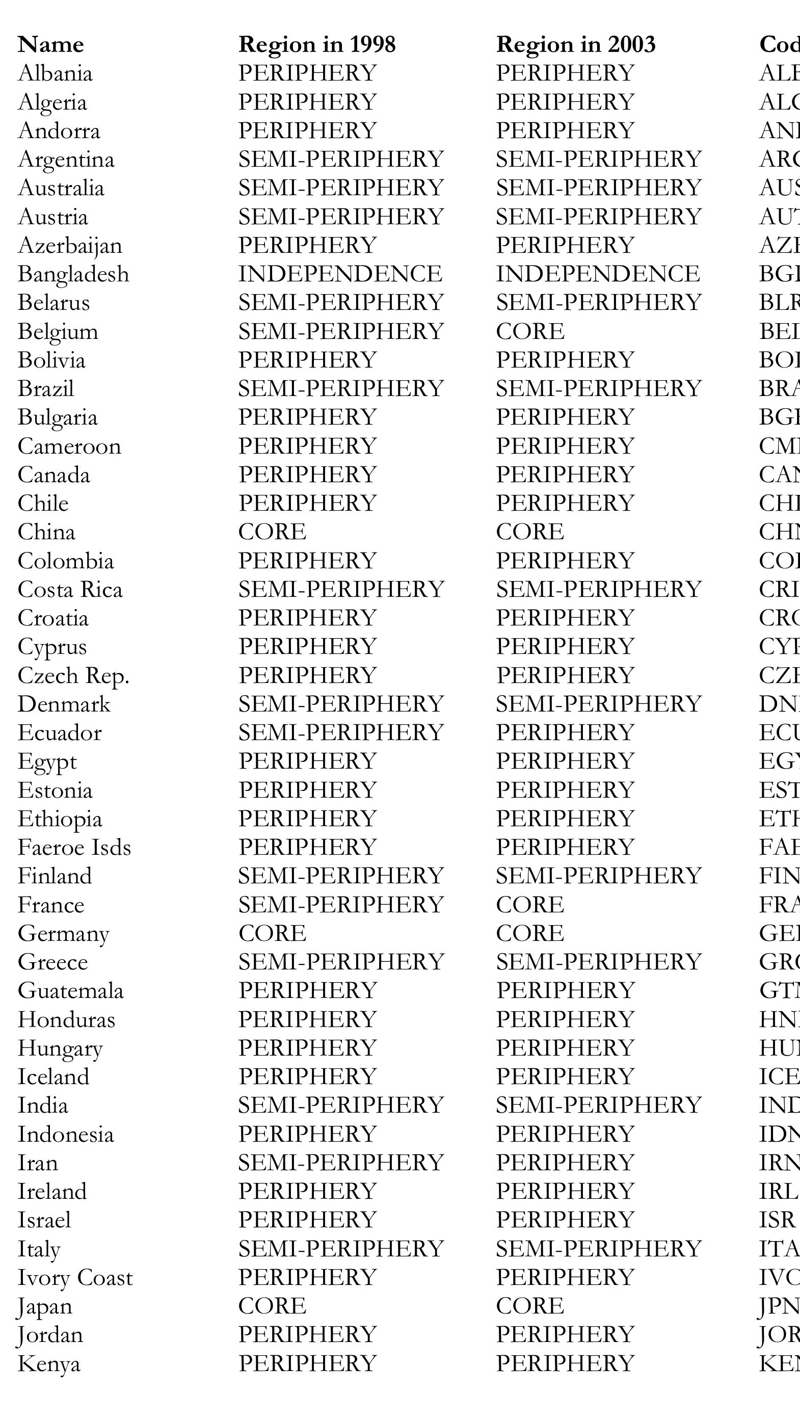 Annex Annex 2.1 Countries And Data Sources – PMJVM