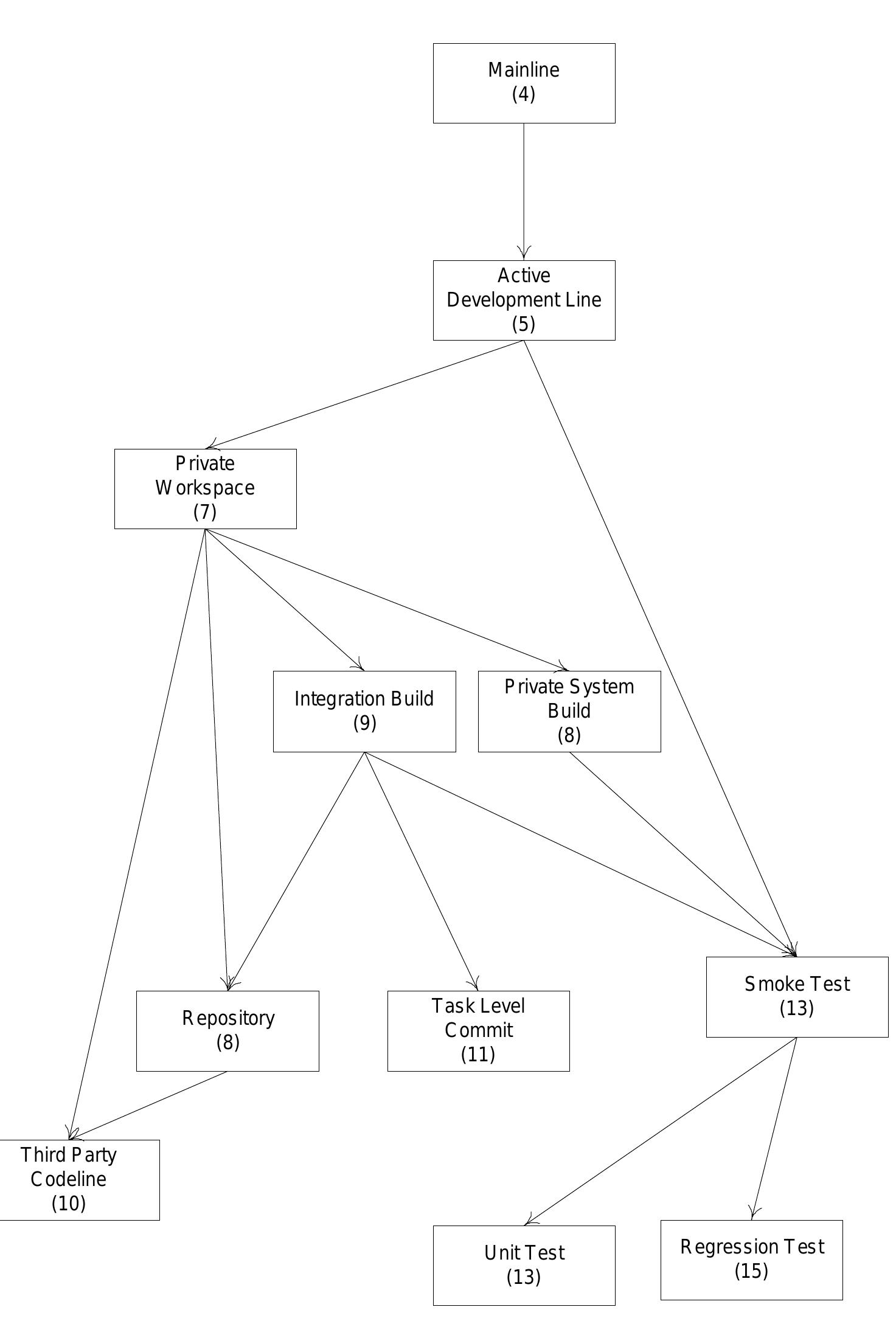 (PDF) Software configuration management patterns: effective teamwork ...