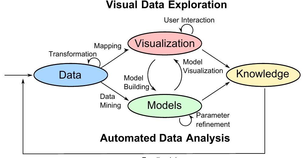 Figure 1 - from HARVEST: an intelligent visual analytic tool