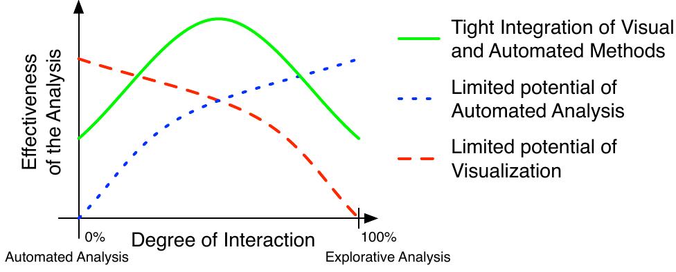 Figure 1 - from HARVEST: an intelligent visual analytic tool