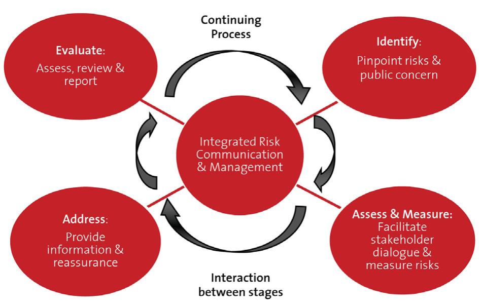 Figure About Risk Figure 1 - from Focal Report 3: Risk Analysis - Risk