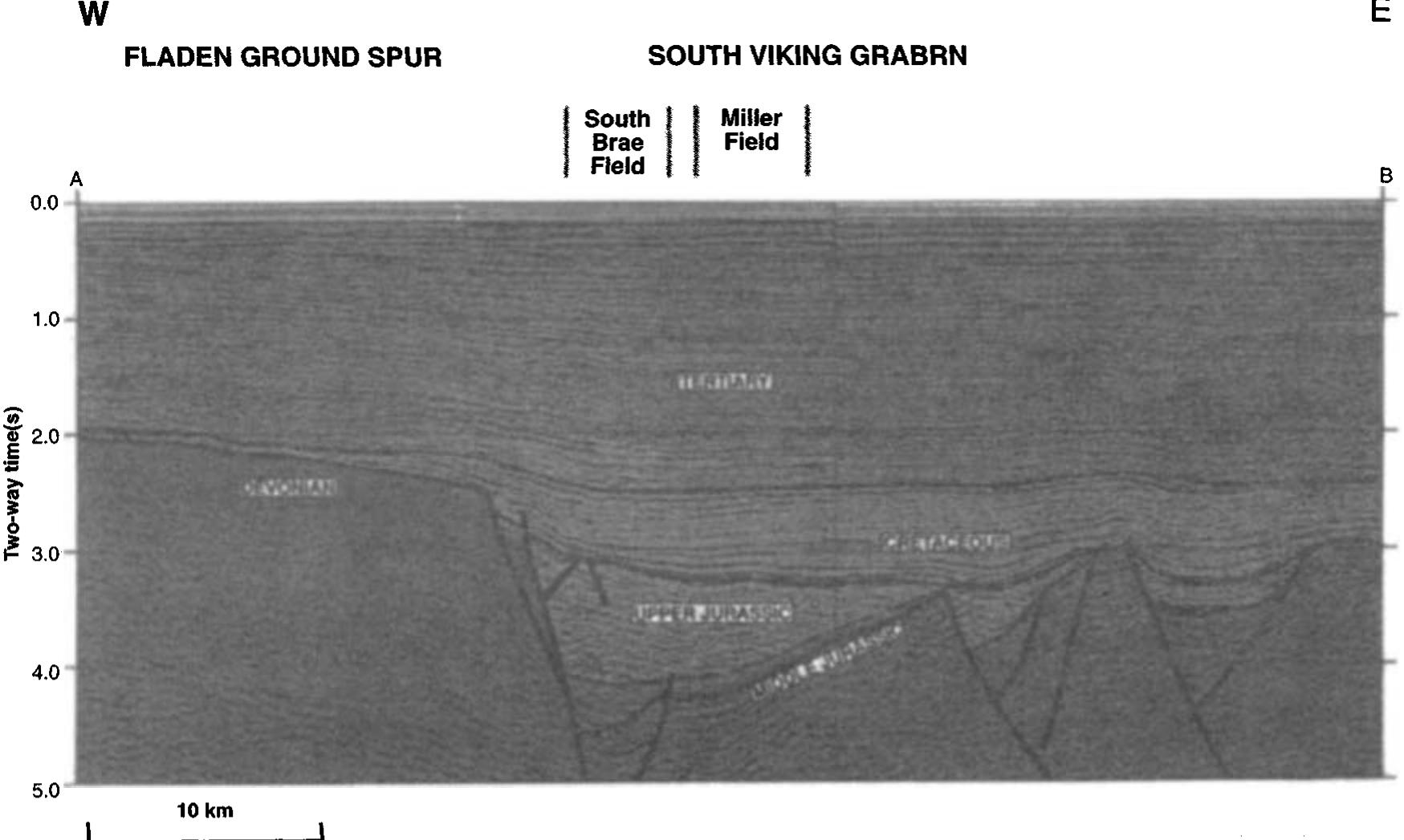 Figure 74 - from Petroleum Geoscience