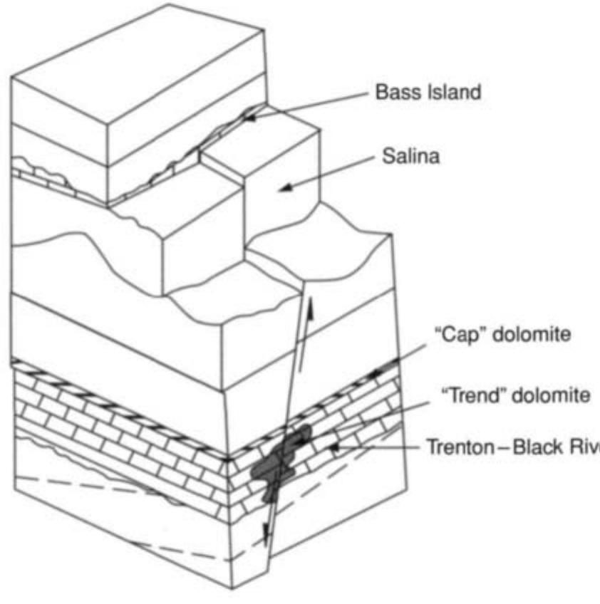 25 a schematic diagram showing the structural-stratigraphic