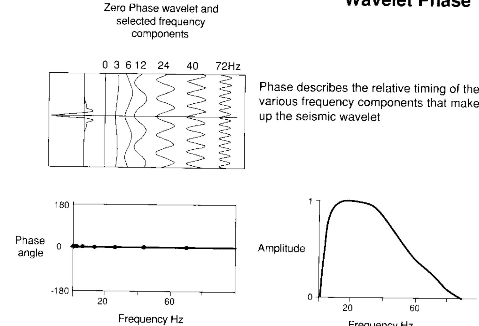 (PDF) Seismic Interpretation