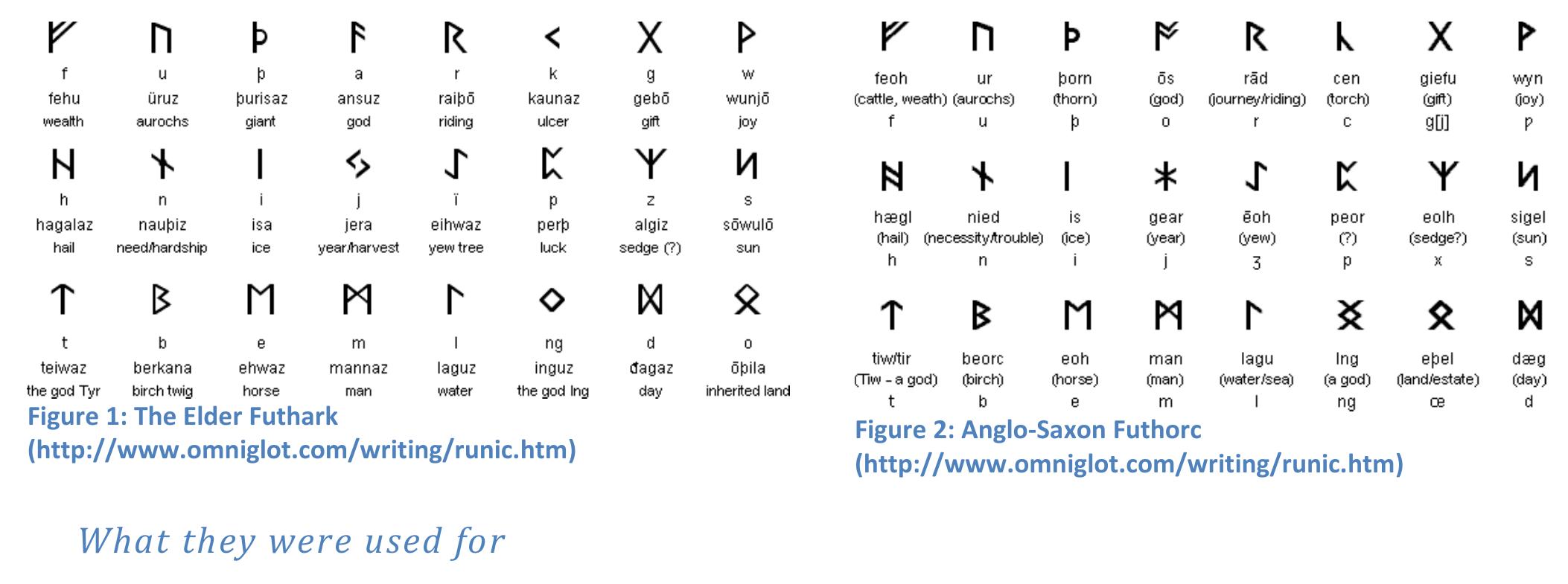 Runes And Germanic Linguistics