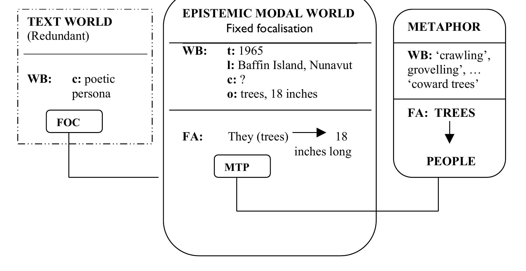 (PDF) Seeing the forest for the trees in Al Purdy’s 