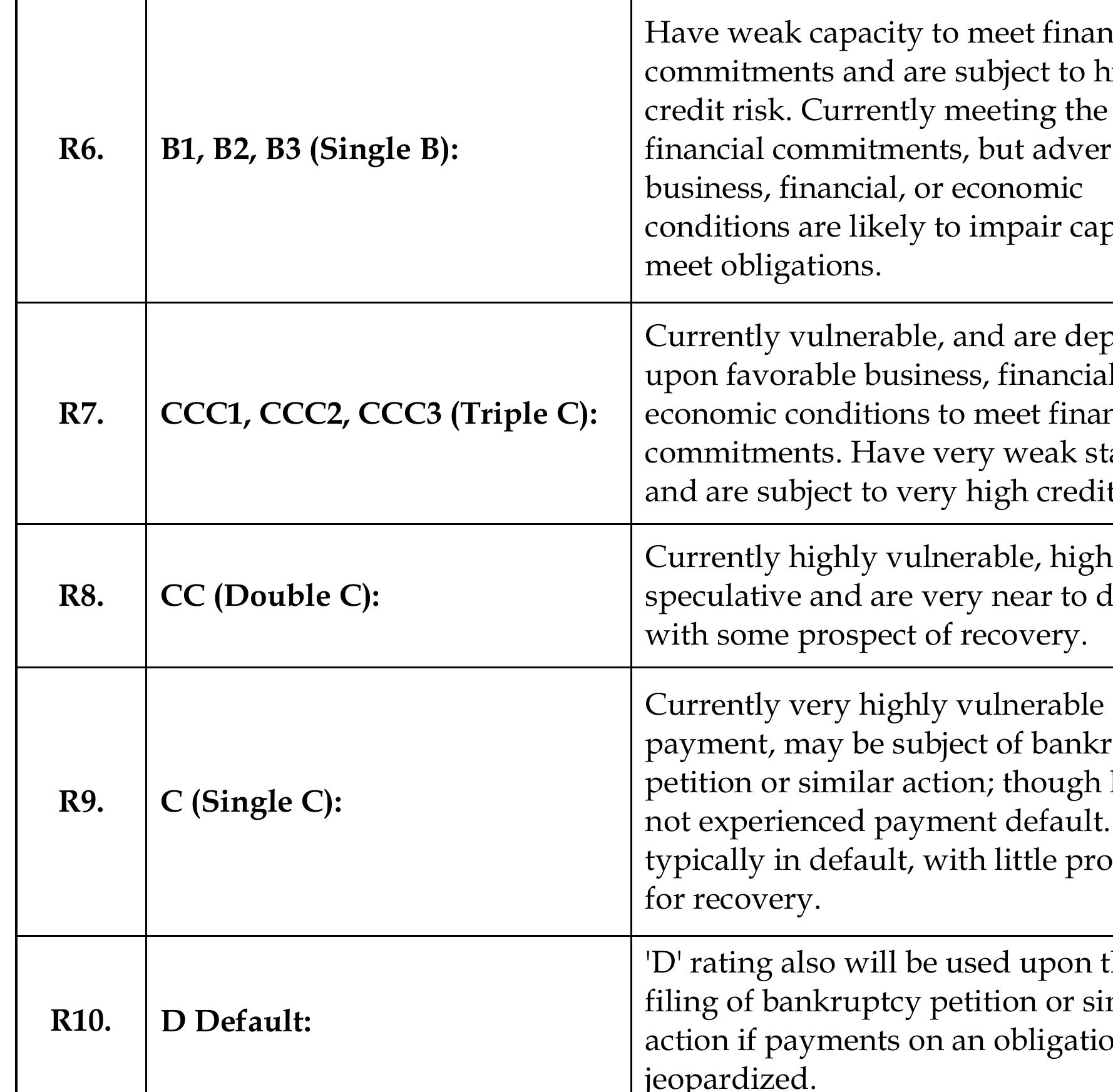 (PDF) Credit Rating of Bangladeshi Banks
