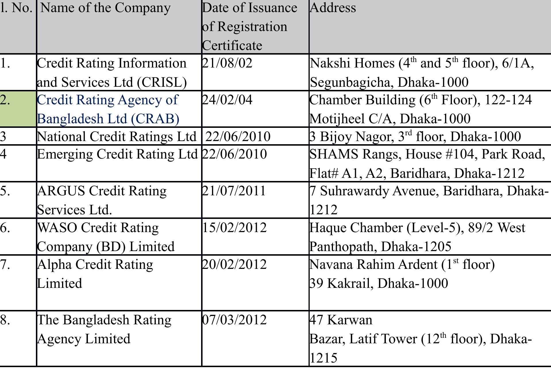 Credit Rating Services Notes.pdf (PDF) Credit Rating of Bangladeshi Banks
