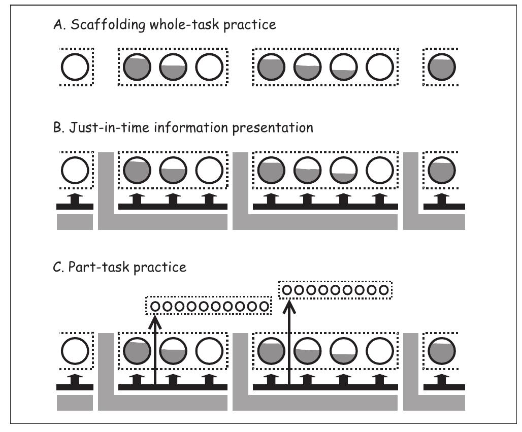 Figure 1 - from Taking the Load Off a Learnerʼs Mind: