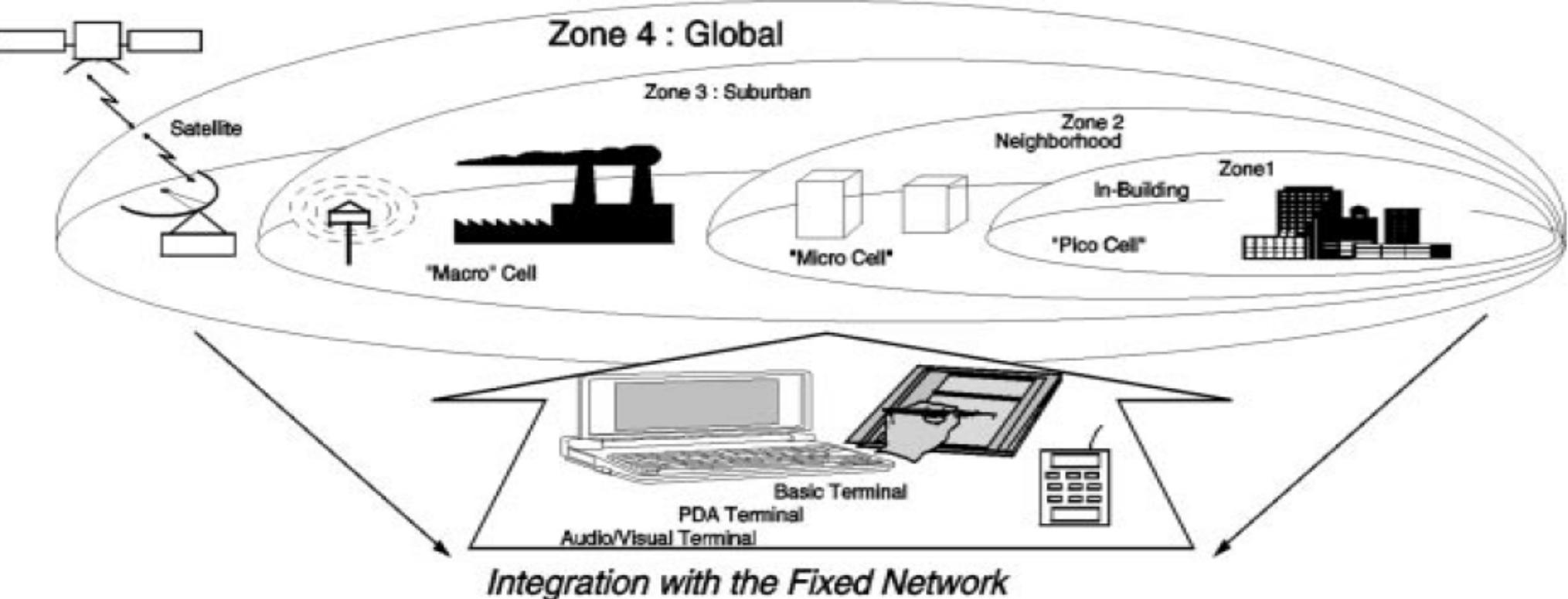 Figure 17 - from Design and Simulation of STBC-(OFDM and
