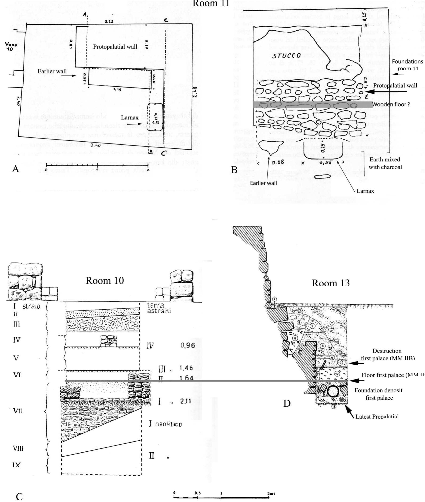 Neopalatial (PDF) THE LATEST PREPALATIAL PERIOD AND THE FOUNDATION OF THE FIRST ...