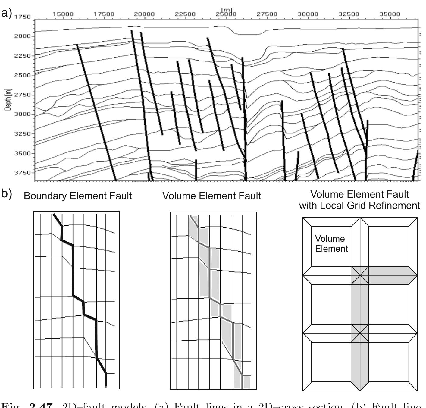 (PDF) Basin&Petroleum Systems Modeling