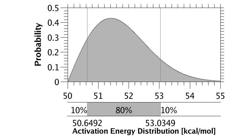 PDF) Basin&Petroleum Systems Modeling