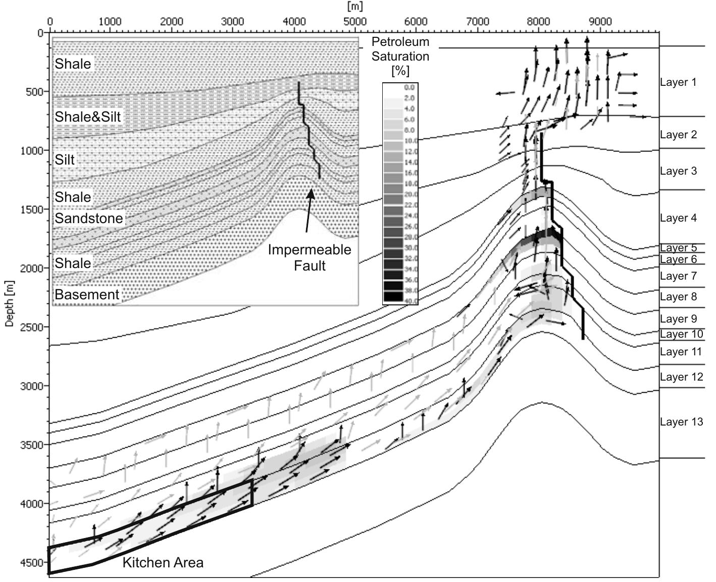PDF) Basin&Petroleum Systems Modeling