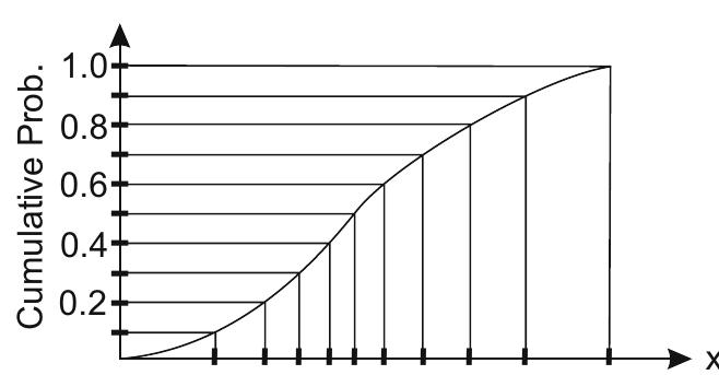 Figure 272 - from Basin&Petroleum Systems Modeling