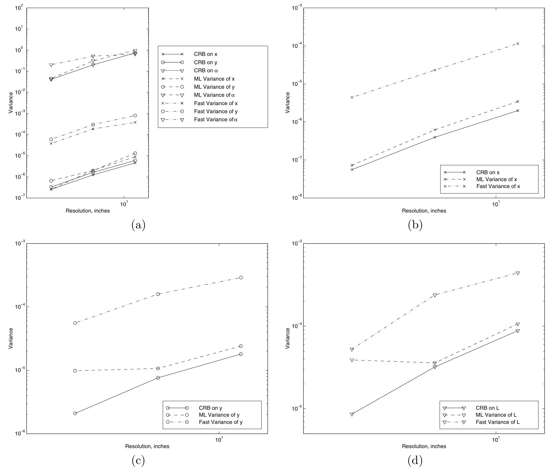 (PDF) Feature Extraction Using Attributed Scattering Center Models on ...