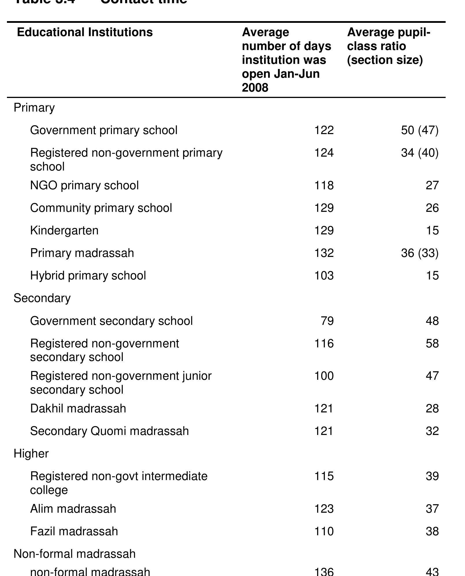 pdf-school-choice-in-bangladesh