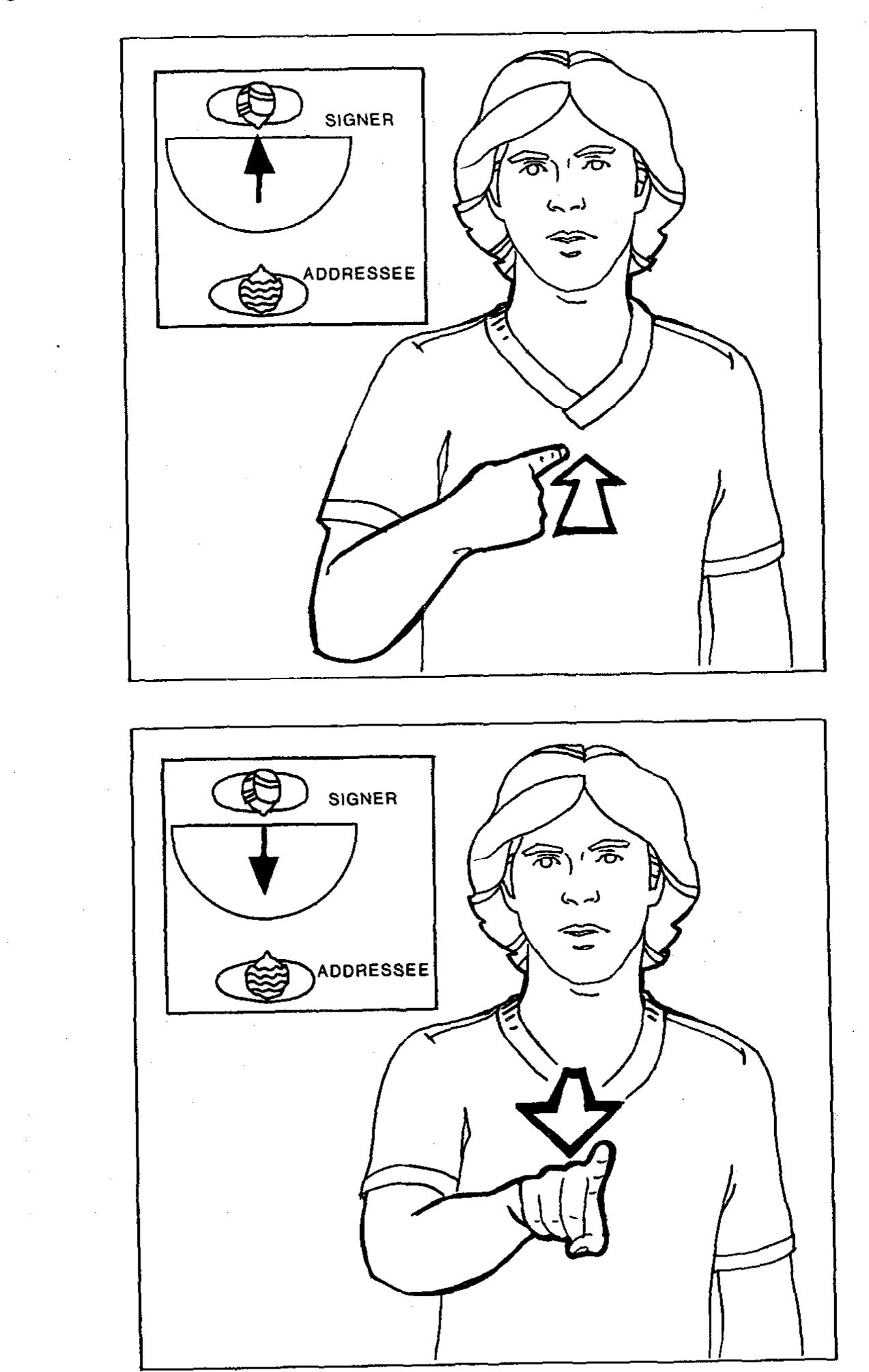 Ure 4. kate and carla’s single signs versus multi-sign