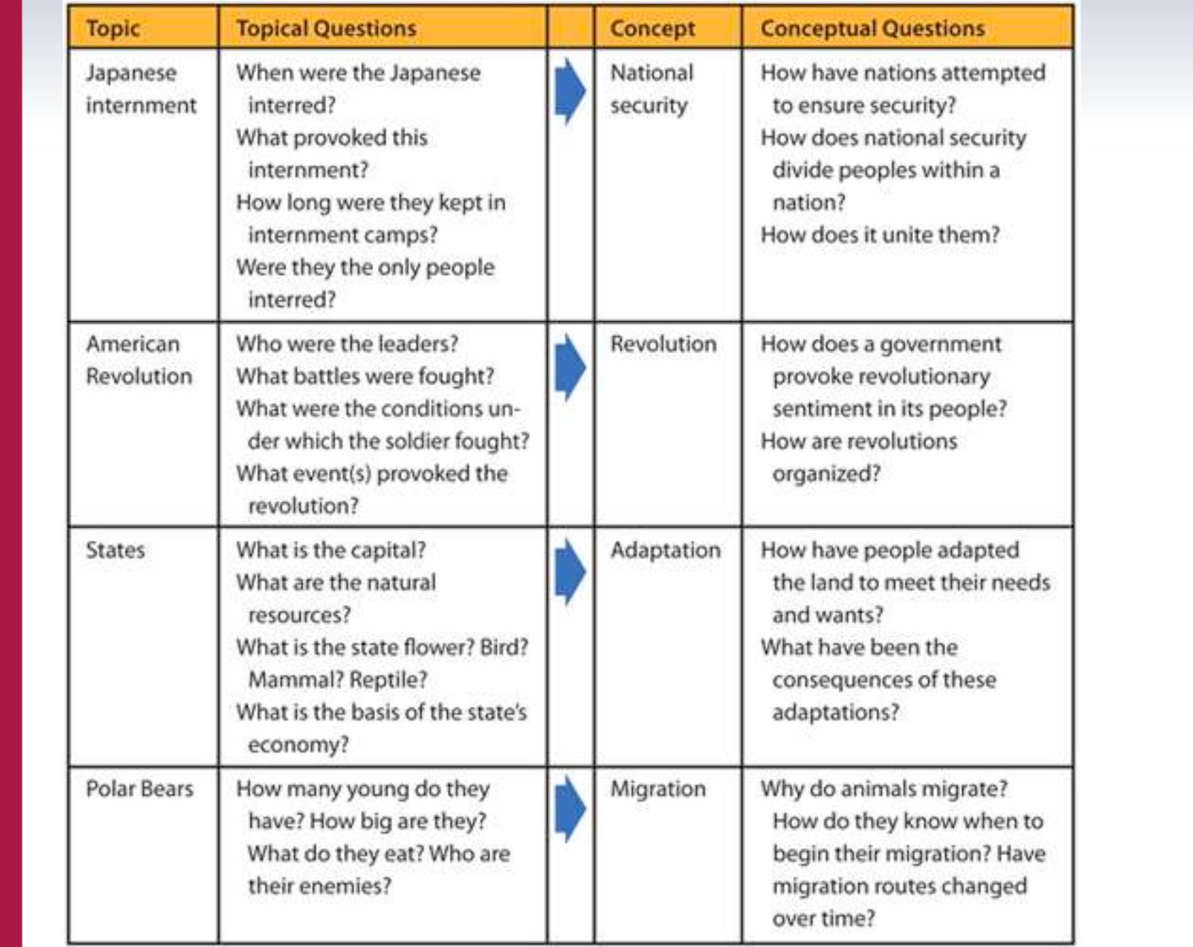 (PDF) Deep Learning Through Concept-Based Inquiry