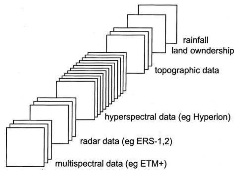 (PDF) Remote Sensing Digital Image Analysis