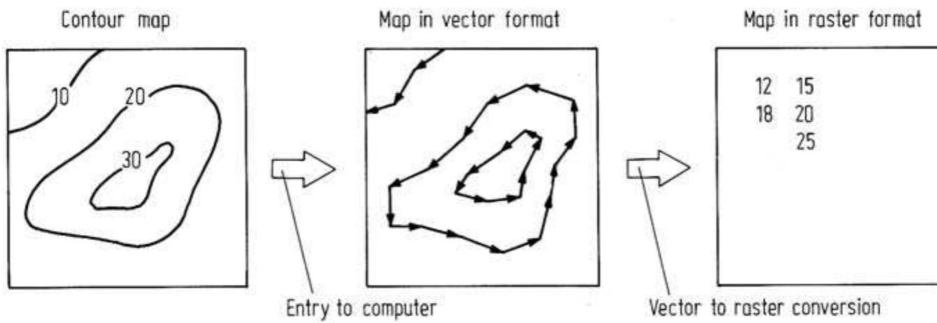 (PDF) Remote Sensing Digital Image Analysis
