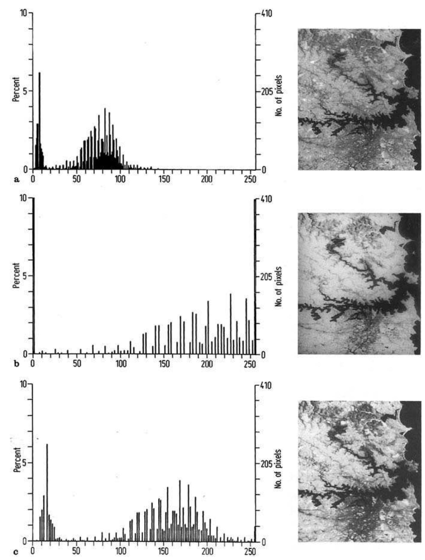 1. examples of image histograms. the image in a shows poor