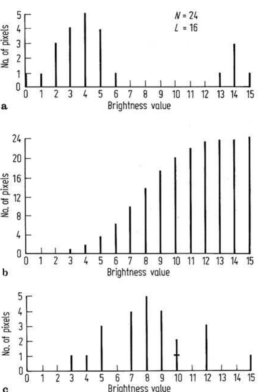 Pdf Remote Sensing Digital Image Analysis