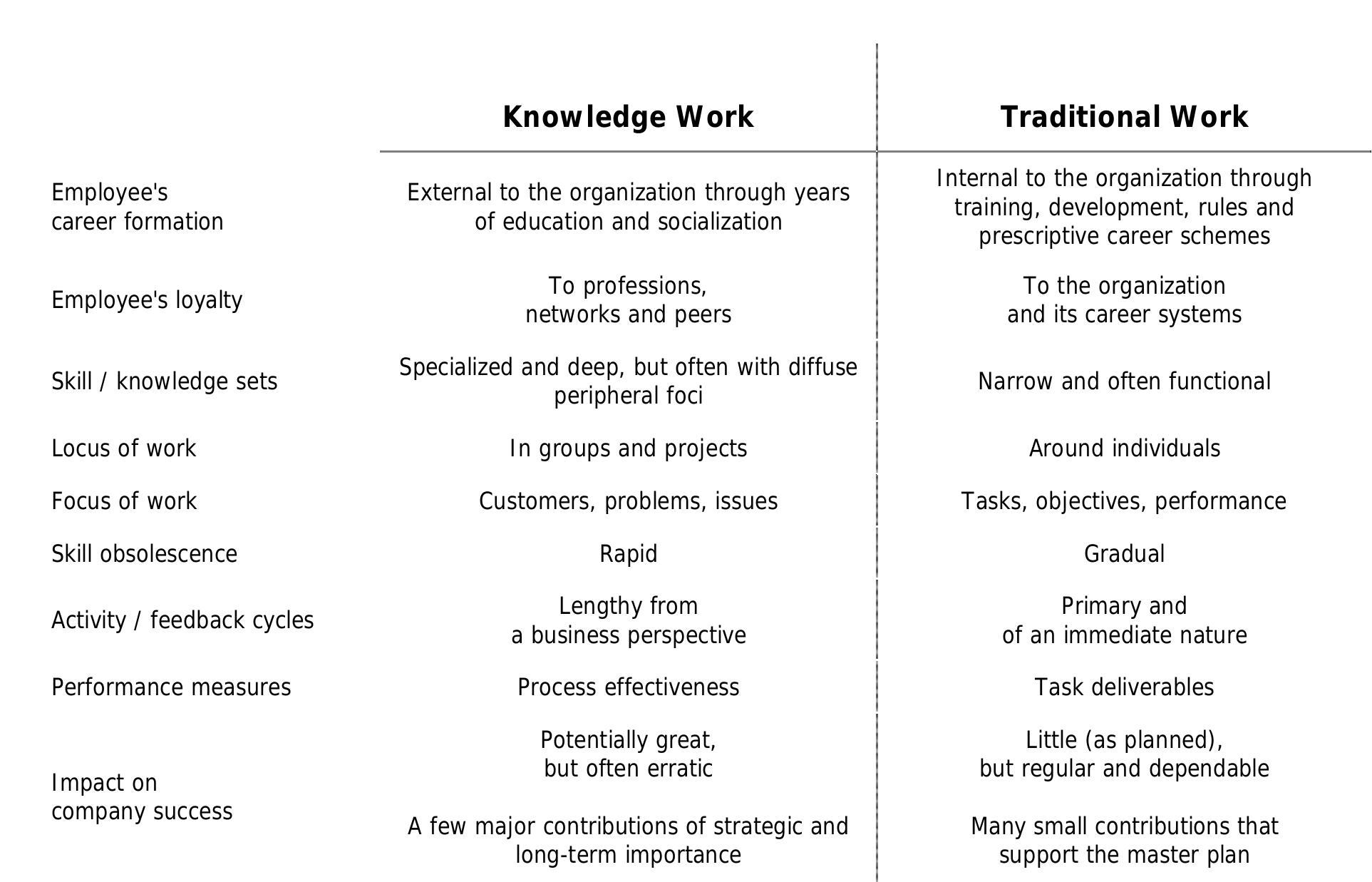 (PDF) Human Resource Management in the Knowledge Age