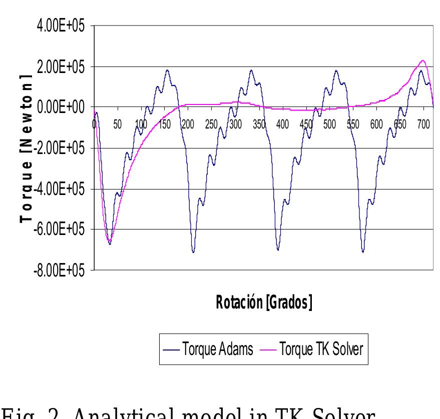 (PDF) Using ADAMS/Engine For Analyzing Crankshaft Loads And Torsion ...