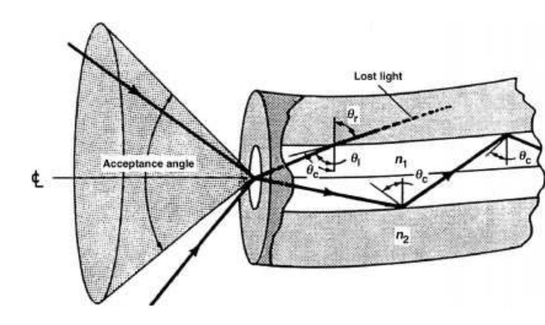 Figure 12 - from about glass