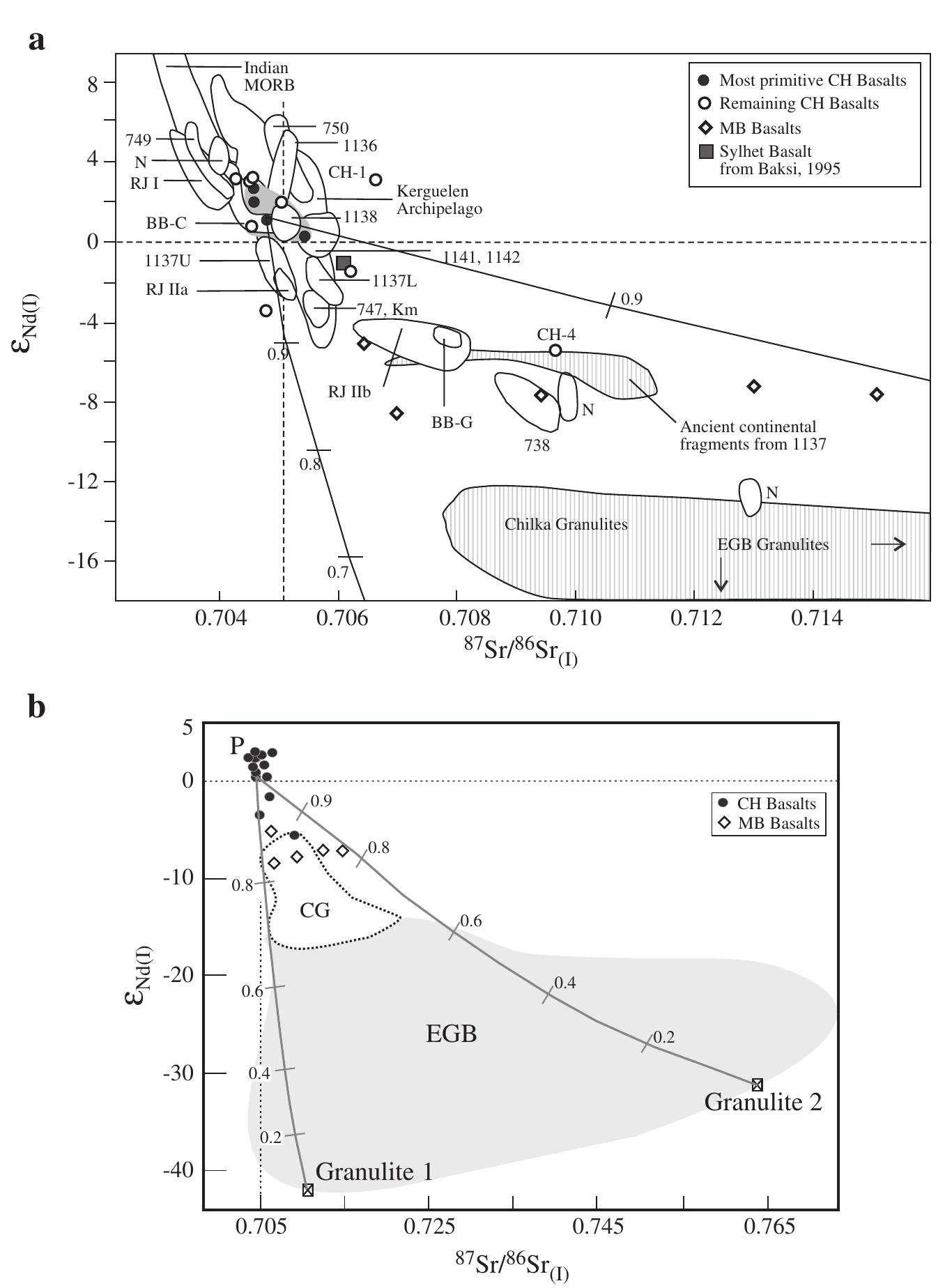 Basu Science Figure 8 - from Vestiges of the Kerguelen plume in the