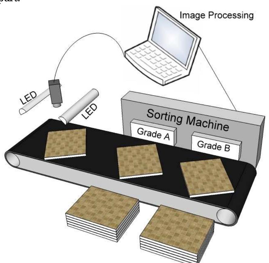 (PDF) Ceramic Tile Border Defect Detection Algorithms in Automated ...