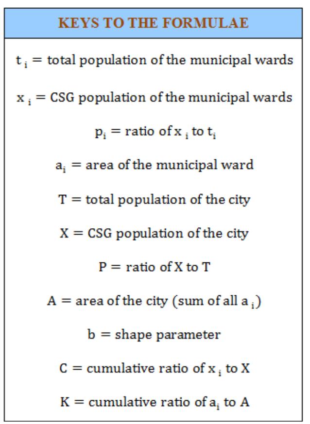 Lisa cluster map, significance map and scatter plot for