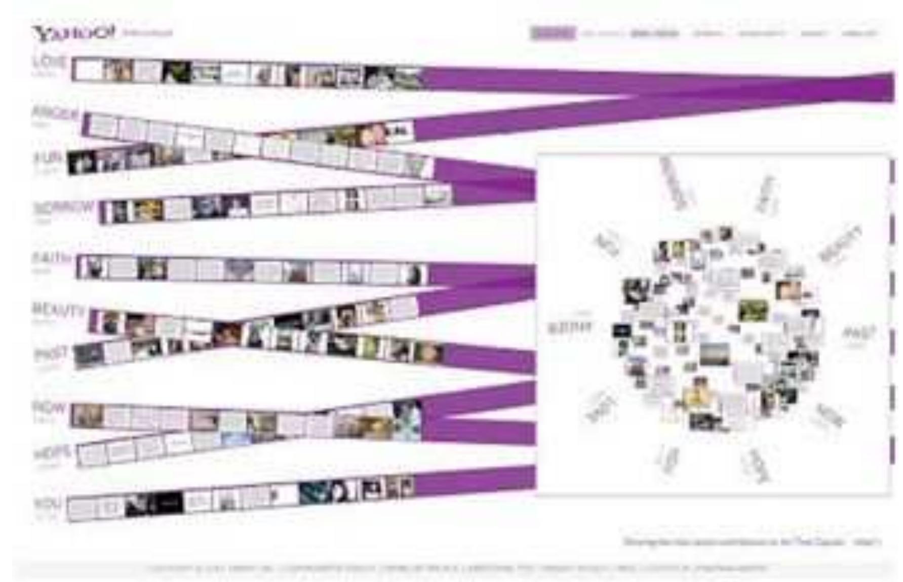 FIGURE 4. Still image of the flash-generated Yahoo! digital time capsule. Image: Jonathan Harris. 