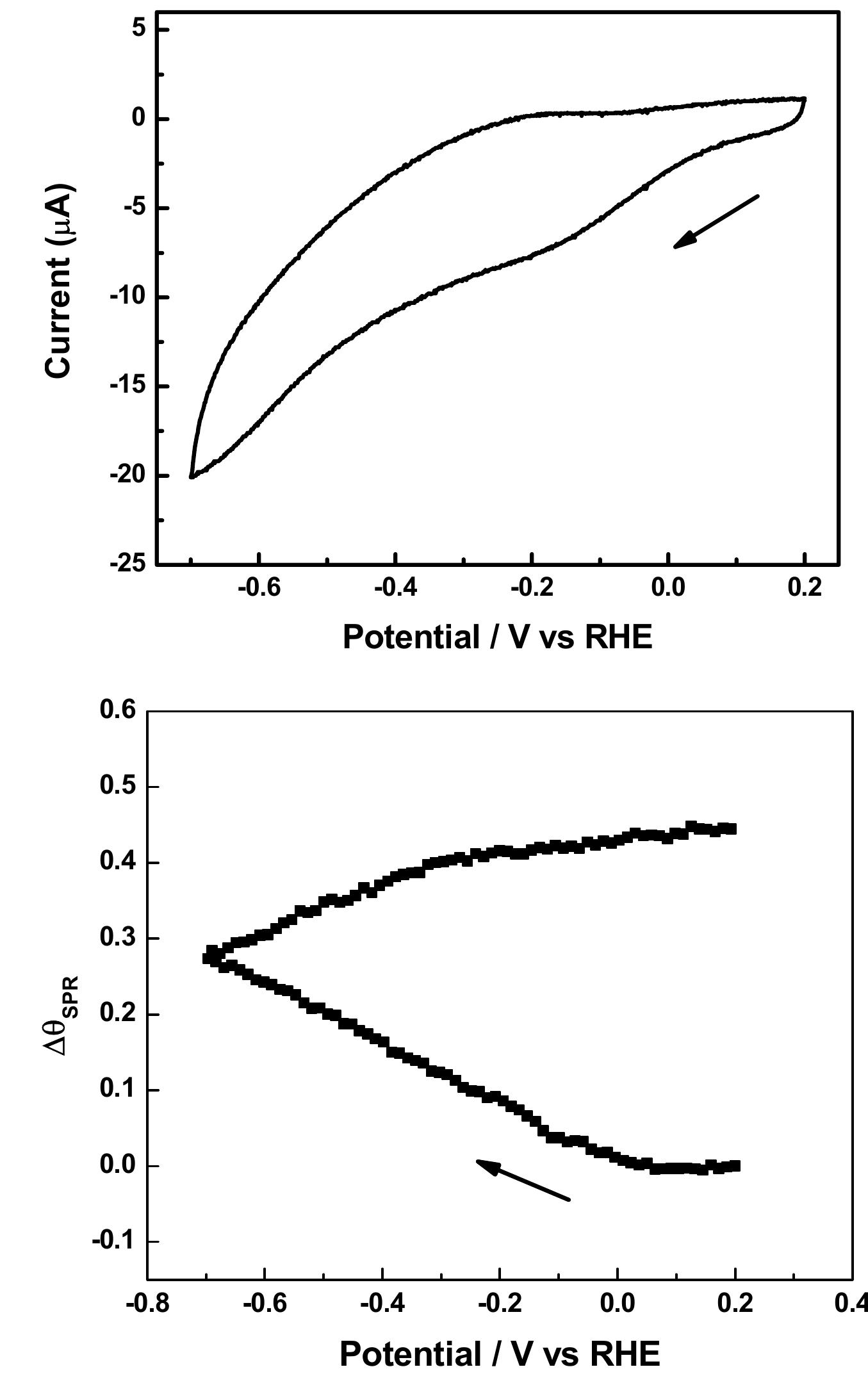 Figure 31