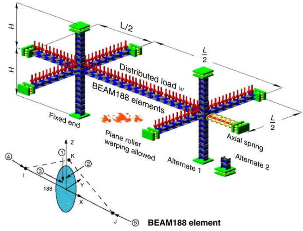 Discretization of the steel subframe using beam188 elements.