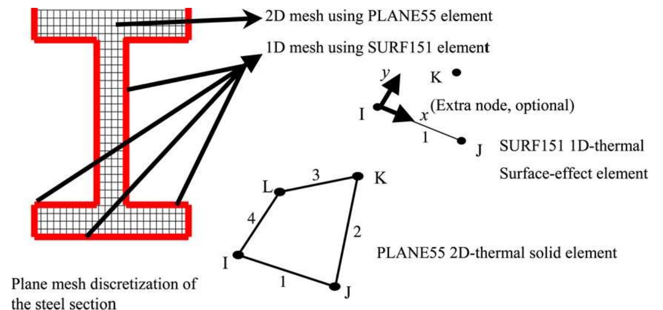 Picture of Figure 3 - Response of steel beam-columns exposed to fire