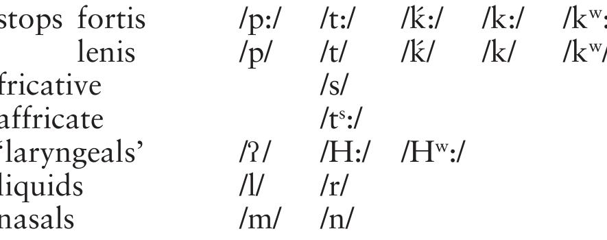 (PDF) Studies in Lycian and Carian phonology and morphology [2008]