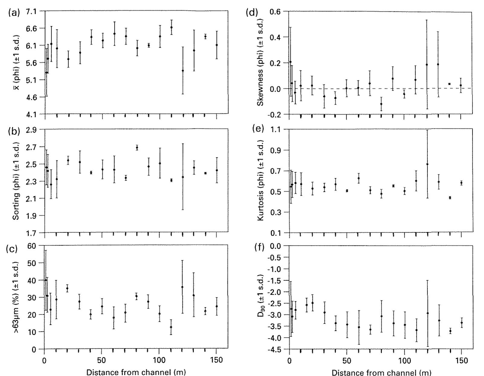 (PDF) Lateral variability of overbank sedimentation on a Devon flood plain